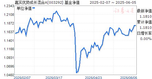 ʵƳɳA(003292)ֵ