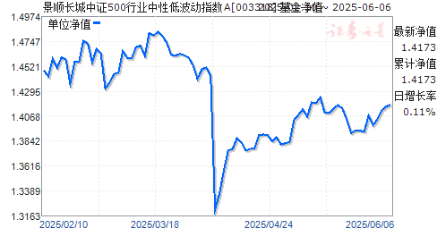 景顺中证500(003318)_开放式基金_基金频道_证券之星