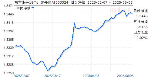 18¶ծA(003324)ֵ