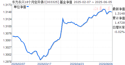 18¶ծC(003325)ֵ