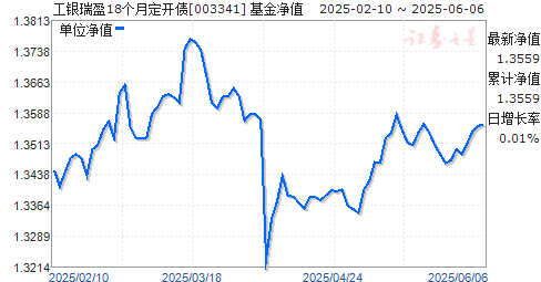 ӯ18¶ծ(003341)ֵ