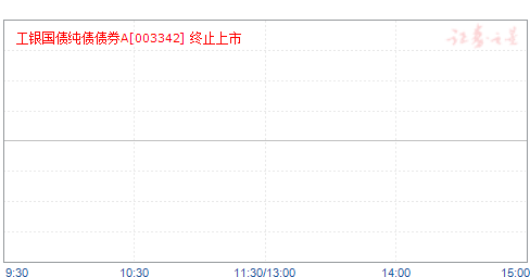工银国债纯债债券A(003342)净值走势