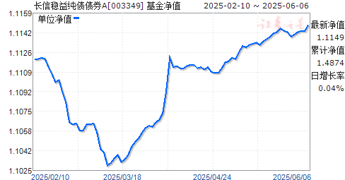 洿ծծȯA(003349)ֵ