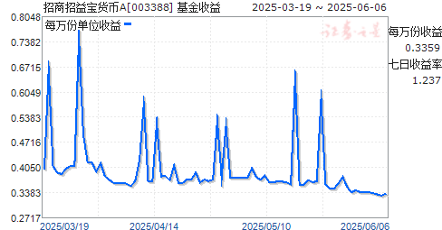 汦A(003388)ͼ