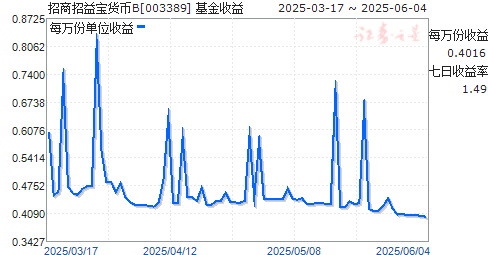 汦B(003389)ͼ