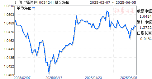 ź鸣ծ(003424)ֵ
