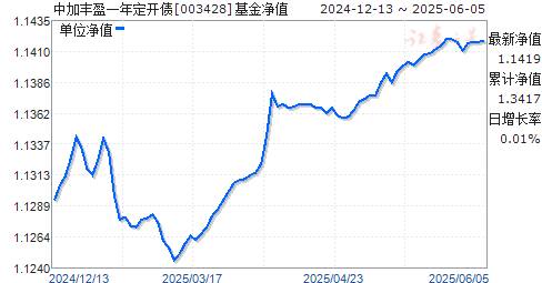 мӷӯһ궨ծ(003428)ֵ