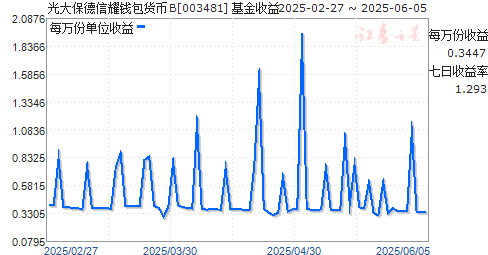 󱣵ҫǮB(003481)ͼ