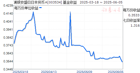 ʢշA(003534)ͼ
