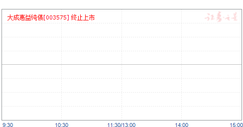 ɻ洿ծ(003575)ֵ