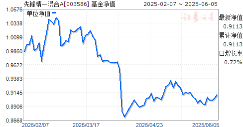 ȷ澫һA(003586)ֵ