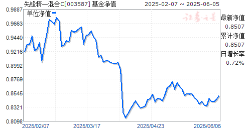ȷ澫һC(003587)ֵ