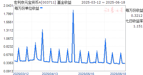 ̩ԪA(003711)ͼ