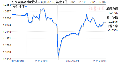 ӯûC(003735)ֵ