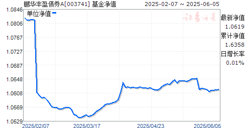 ӯծȯA(003741)ֵ
