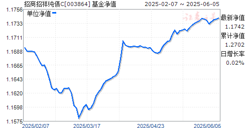 鴿ծC(003864)ֵ
