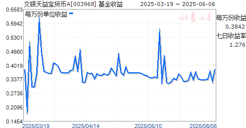 汦A(003968)ͼ