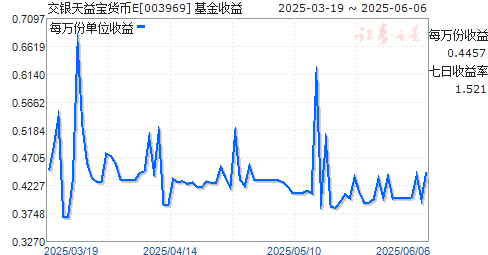汦E(003969)ͼ