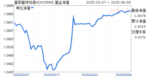 ٸ鴿ծA(003999)ֵ