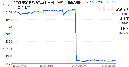 ̩ûA(004010)ֵ
