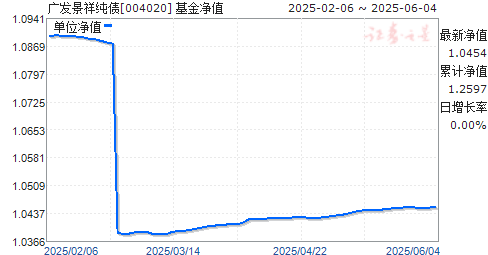 㷢鴿ծ(004020)ֵ