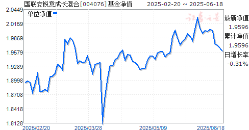 国联安锐意混合