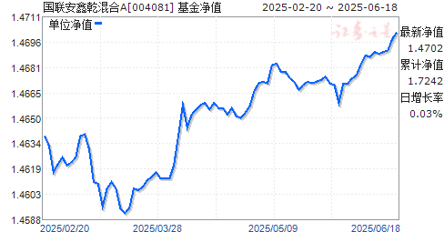 ǬA(004081)ֵ