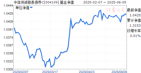 信诚稳泰c004109