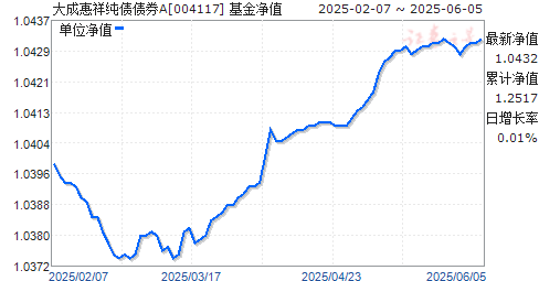 ɻ鴿ծծȯA(004117)ֵ
