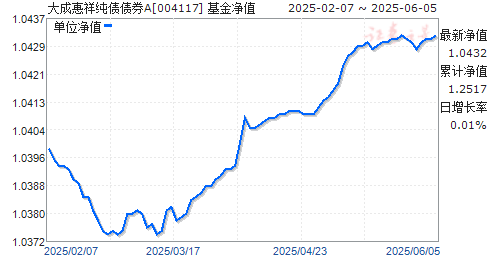 ɻ鴿ծծȯ(004117)ֵ