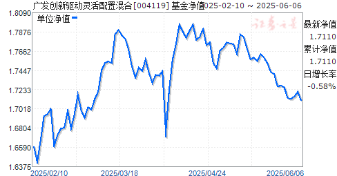 㷢û(004119)ֵ