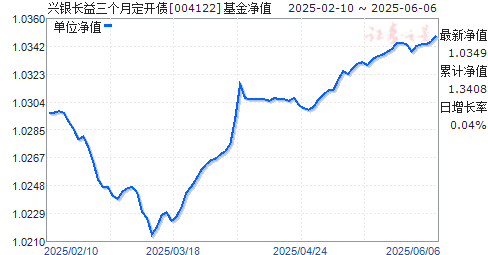 涨ծ(004122)ֵ