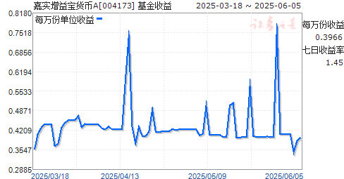 ʵ汦A(004173)ͼ