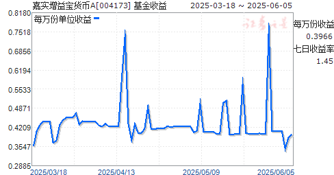 ʵ汦(004173)ͼ