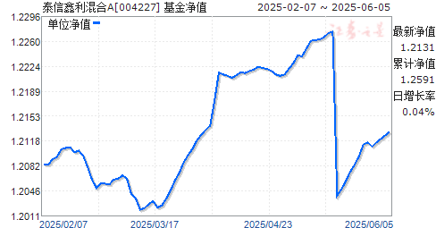 ̩A(004227)ֵ
