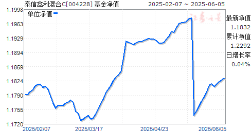 ̩C(004228)ֵ