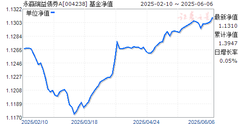 ӮծȯA(004238)ֵ