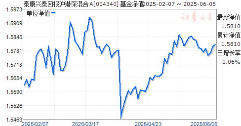̩̩رA(004340)ֵ