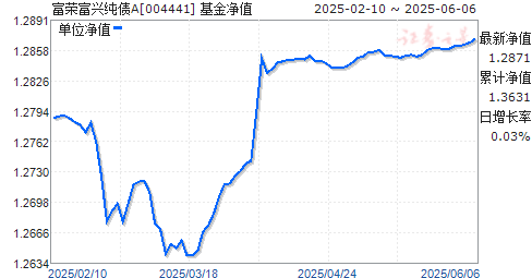 ٸ˴ծ(004441)ֵ