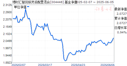 ʱǻرû(004448)ֵ