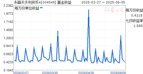 ӮA(004545)ͼ
