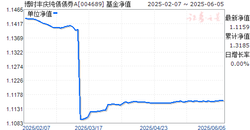 ʱ촿ծծȯA(004689)ֵ