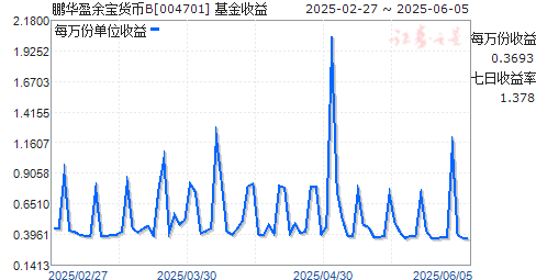 ӯ౦B(004701)ͼ