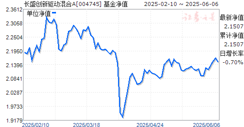 ʢA(004745)ֵ