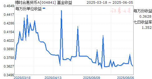 ʱϻݻA(004841)ͼ