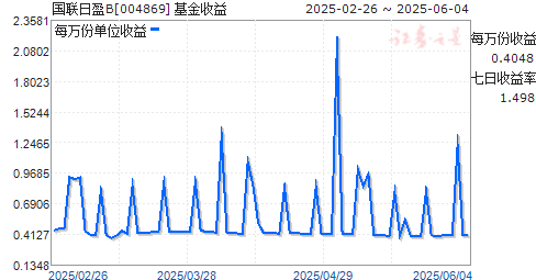 ӯB(004869)ͼ