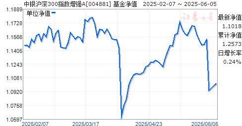 300ָǿA(004881)ֵ