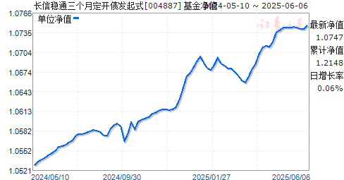 ͨ¶ծʽ(004887)ֵ