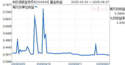 ŷǮB(004938)ͼ