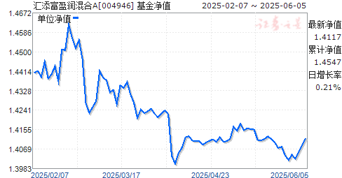 ӯA(004946)ֵ